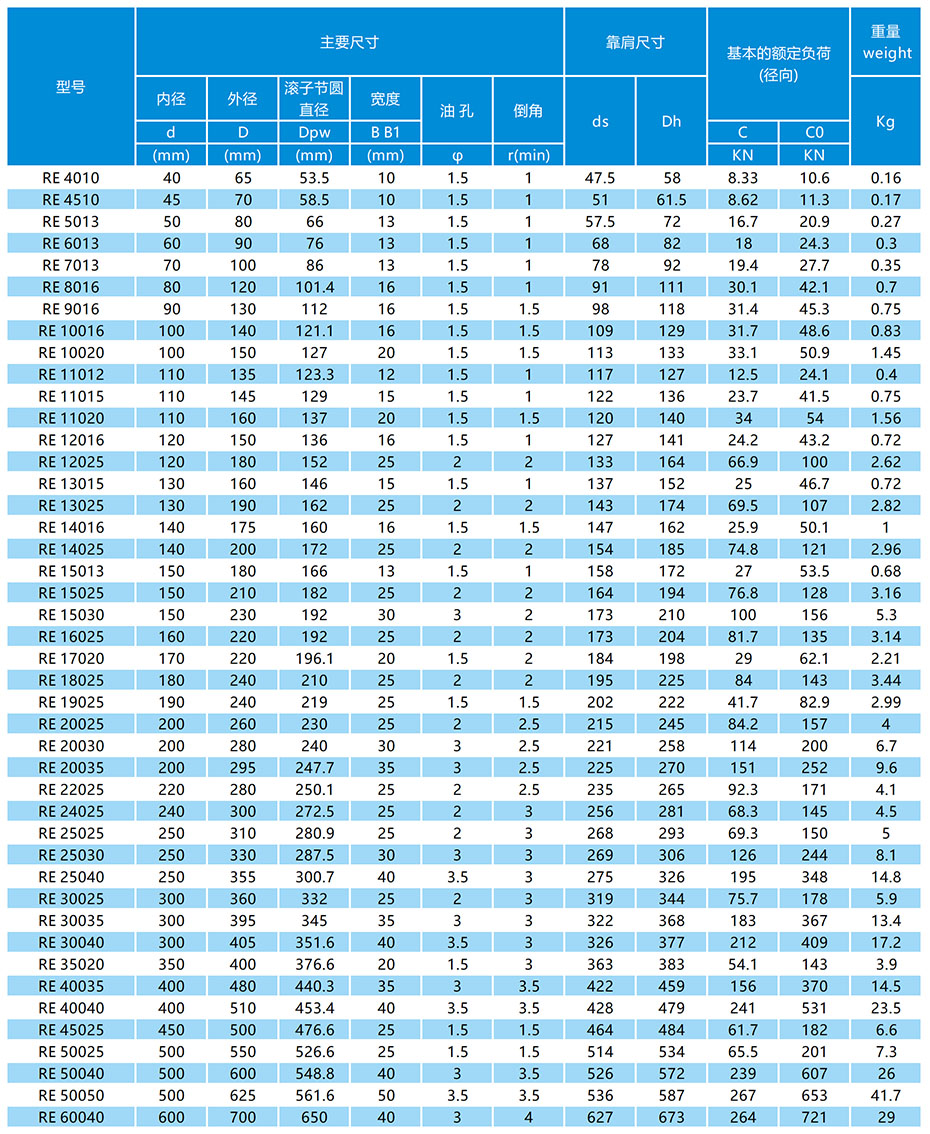 RE交叉滾子軸承參數表