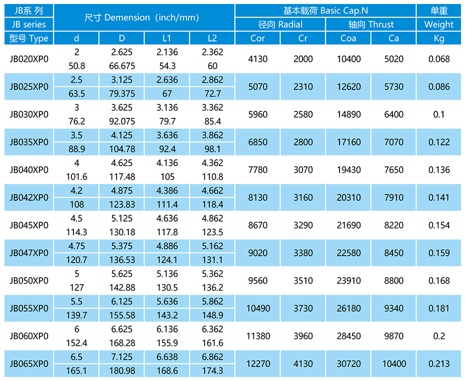 JB-XP0密封型等截面薄璧球軸承參數表