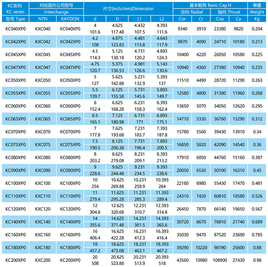 KC-XP0系列等截面薄璧軸承參數表